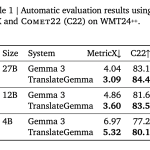 google-ai-releases-translategemma:-a-new-family-of-open-translation-models-built-on-gemma-3-with-support-for-55-languages