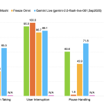 nvidia-releases-personaplex-7b-v1:-a-real-time-speech-to-speech-model-designed-for-natural-and-full-duplex-conversations