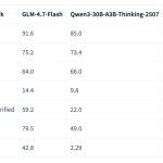 zhipu-ai-releases-glm-4.7-flash:-a-30b-a3b-moe-model-for-efficient-local-coding-and-agents