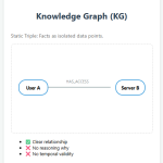 what-are-context-graphs?