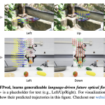 salesforce-ai-introduces-fofpred:-a-language-driven-future-optical-flow-prediction-framework-that-enables-improved-robot-control-and-video-generation