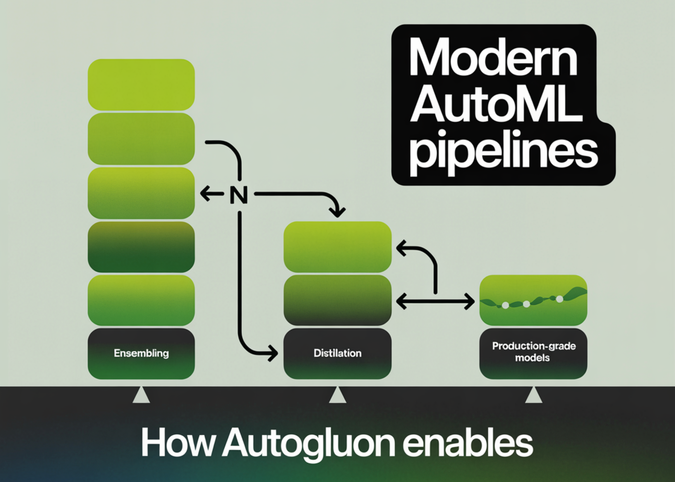 how-autogluon-enables-modern-automl-pipelines-for-production-grade-tabular-models-with-ensembling-and-distillation
