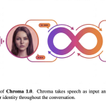flashlabs-researchers-release-chroma-1.0:-a-4b-real-time-speech-dialogue-model-with-personalized-voice-cloning