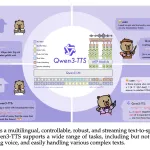 qwen-researchers-release-qwen3-tts:-an-open-multilingual-tts-suite-with-real-time-latency-and-fine-grained-voice-control