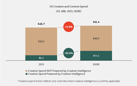 winterberry-group-documents-burgeoning-‘creative-intelligence’-market-for-advertising