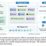 dsgym-offers-a-reusable-container-based-substrate-for-building-and-benchmarking-data-science-agents