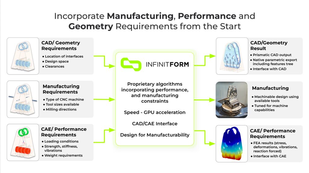 infinitform-bridges-the-design-to-manufacturing-gap-with-ai-generative-engineering