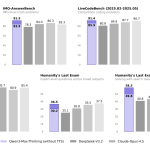 alibaba-introduces-qwen3-max-thinking,-a-test-time-scaled-reasoning-model-with-native-tool-use-powering-agentic-workloads