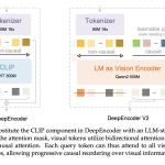 deepseek-ai-releases-deepseek-ocr-2-with-causal-visual-flow-encoder-for-layout-aware-document-understanding