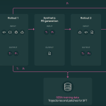 ai2-releases-sera,-soft-verified-coding-agents-built-with-supervised-training-only-for-practical-repository-level-automation-workflows