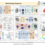 google-ai-introduces-paperbanana:-an-agentic-framework-that-automates-publication-ready-methodology-diagrams-and-statistical-plots