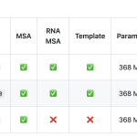bytedance-releases-protenix-v1:-a-new-open-source-model-achieving-af3-level-performance-in-biomolecular-structure-prediction