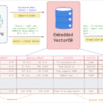 alibaba-open-sources-zvec:-an-embedded-vector-database-bringing-sqlite-like-simplicity-and-high-performance-on-device-rag-to-edge-applications