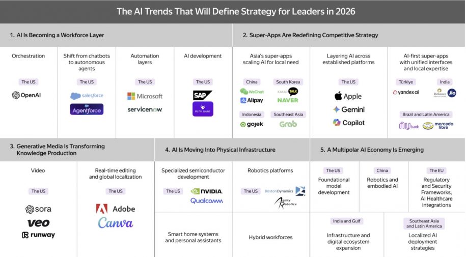 ai-super-apps-emerge-as-the-next-phase-of-competition-in-the-us.-market