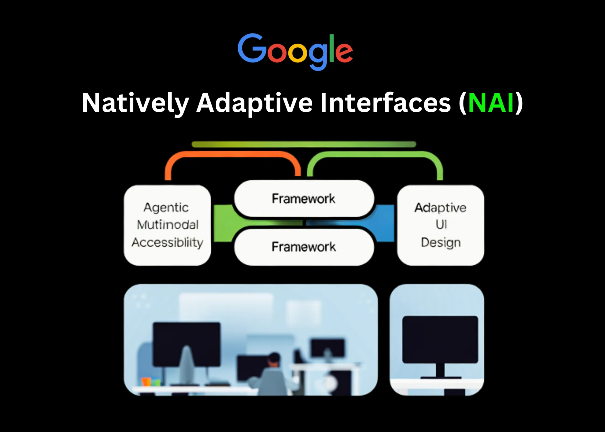 Interfaces Agnet Google AI Introduces Natively Adaptive Interfaces (NAI): An Agentic ...