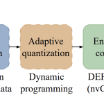 nvidia-researchers-introduce-kvtc-transform-coding-pipeline-to-compress-key-value-caches-by-20x-for-efficient-llm-serving