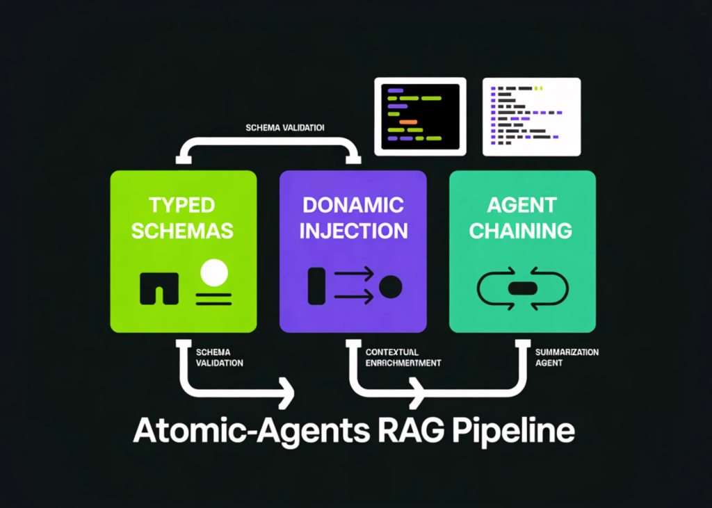 how-to-build-an-atomic-agents-rag-pipeline-with-typed-schemas,-dynamic-context-injection,-and-agent-chaining