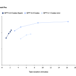 openai-releases-a-research-preview-of-gpt‑5.3-codex-spark:-a-15x-faster-ai-coding-model-delivering-over-1000-tokens-per-second-on-cerebras-hardware
