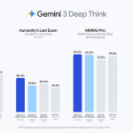 is-this-agi?-google’s-gemini-3-deep-think-shatters-humanity’s-last-exam-and-hits-84.6%-on-arc-agi-2-performance-today