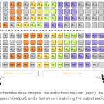 kyutai-releases-hibiki-zero:-a3b-parameter-simultaneous-speech-to-speech-translation-model-using-grpo-reinforcement-learning-without-any-word-level-aligned-data