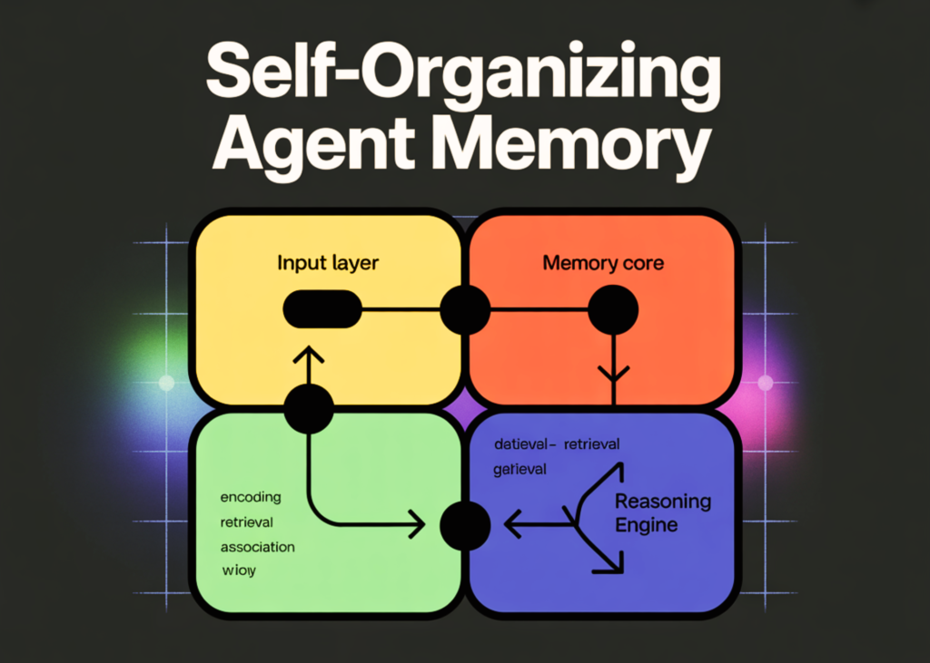 how-to-build-a-self-organizing-agent-memory-system-for-long-term-ai-reasoning 