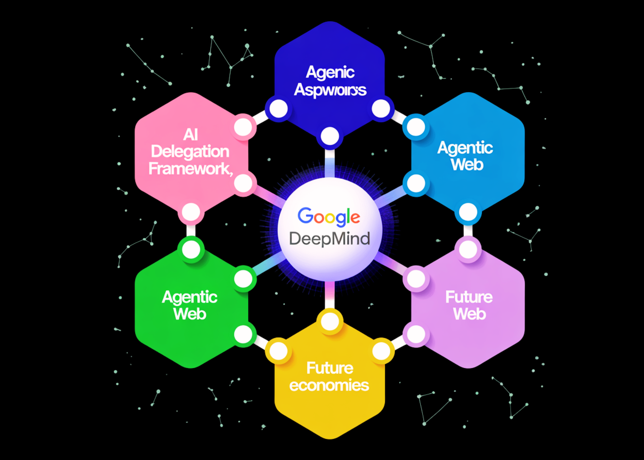 google-deepmind-proposes-new-framework-for-intelligent-ai-delegation-to-secure-the-emerging-agentic-web-for-future-economies