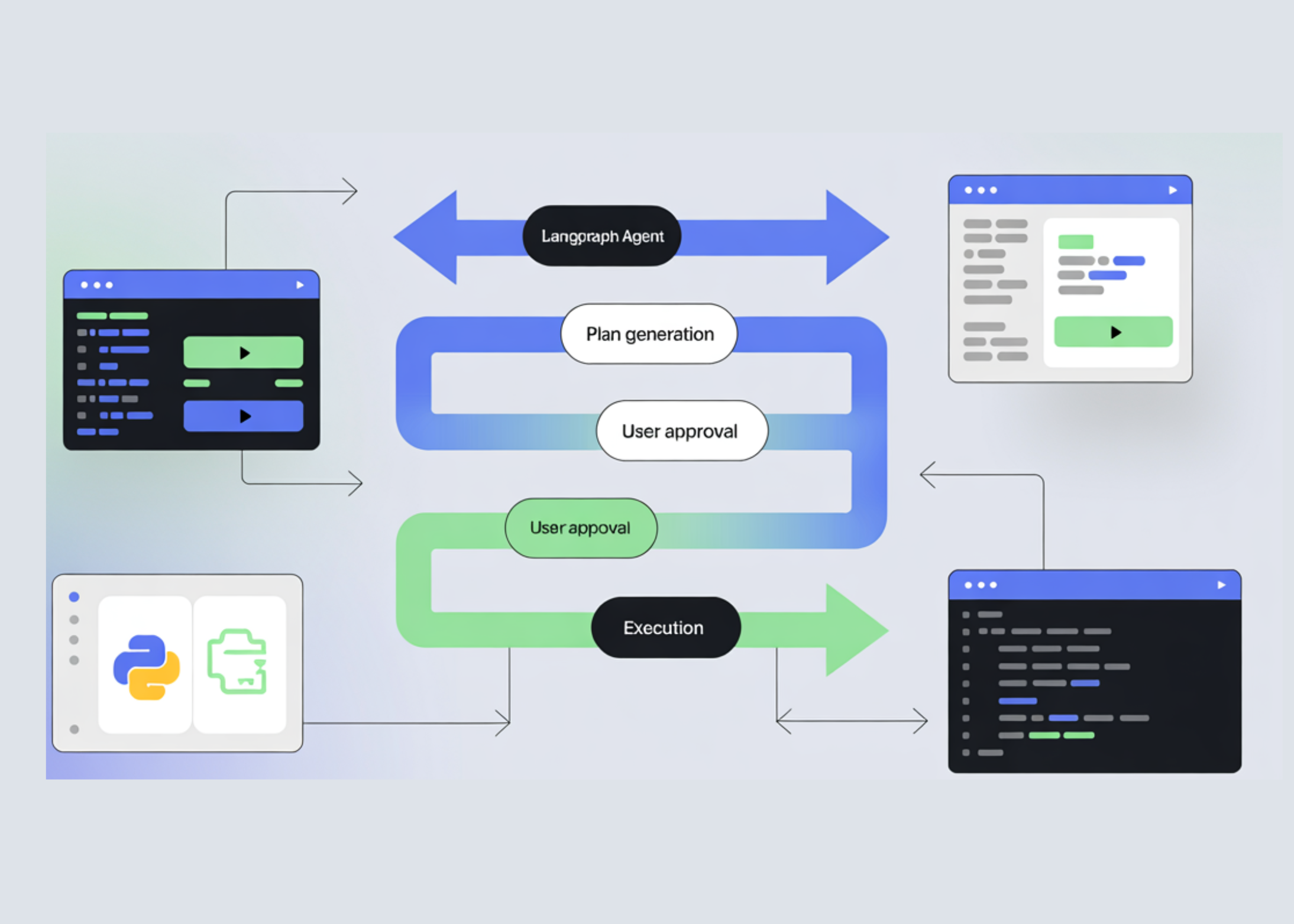 how-to-build-human-in-the-loop-plan-and-execute-ai-agents-with-explicit-user-approval-using-langgraph-and-streamlit