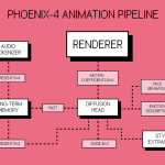 tavus-launches-phoenix-4:-a-gaussian-diffusion-model-bringing-real-time-emotional-intelligence-and-sub-600ms-latency-to-generative-video-ai