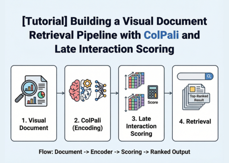 [Tutorial] Building a Visual Document Retrieval Pipeline with ColPali ...