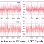 zyphra-releases-zuna:-a-380m-parameter-bci-foundation-model-for-eeg-data,-advancing-noninvasive-thought-to-text-development