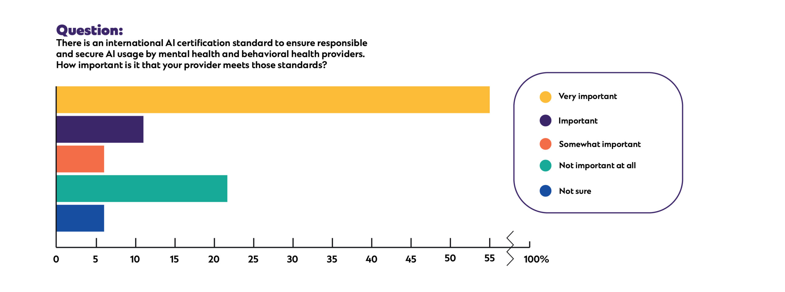 77%-of-americans-embrace-ai-in-behavioral-health,-but-only-with-transparency-and-strong-safeguards