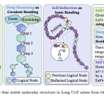 forget-keyword-imitation:-bytedance-ai-maps-molecular-bonds-in-ai-reasoning-to-stabilize-long-chain-of-thought-performance-and-reinforcement-learning-(rl)-training