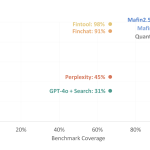 vectifyai-launches-mafin-25-and-pageindex:-achieving-987%-financial-rag-accuracy-with-a-new-open-source-vectorless-tree-indexing.