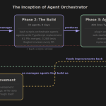 composio-open-sources-agent-orchestrator-to-help-ai-developers-build-scalable-multi-agent-workflows-beyond-the-traditional-react-loops