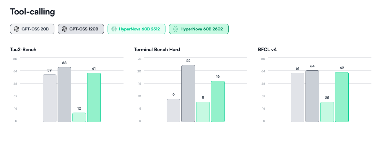 multiverse-computing-opens-full-access-to-hypernova-60b-2602-on-hugging-face