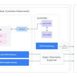 meta-ai-open-sources-gcm-for-better-gpu-cluster-monitoring-to-ensure-high-performance-ai-training-and-hardware-reliability