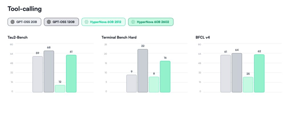 multiverse-computing-opens-full-access-to-hypernova-60b-2602-on-hugging-face