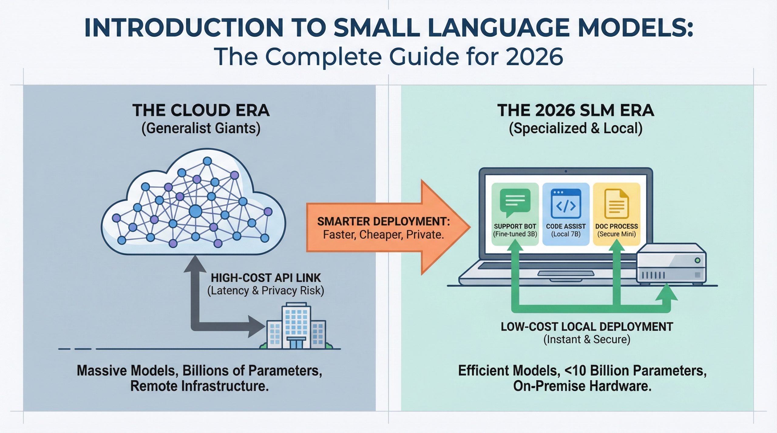 introduction-to-small-language-models:-the-complete-guide-for-2026