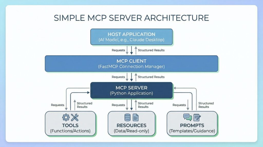 building-a-simple-mcp-server-in-python