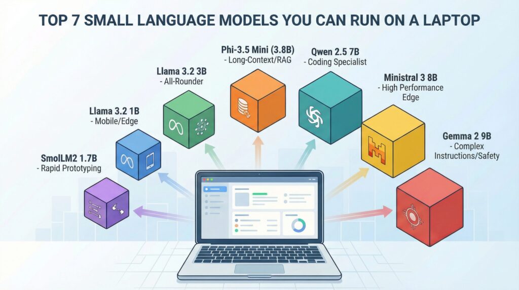 top-7-small-language-models-you-can-run-on-a-laptop