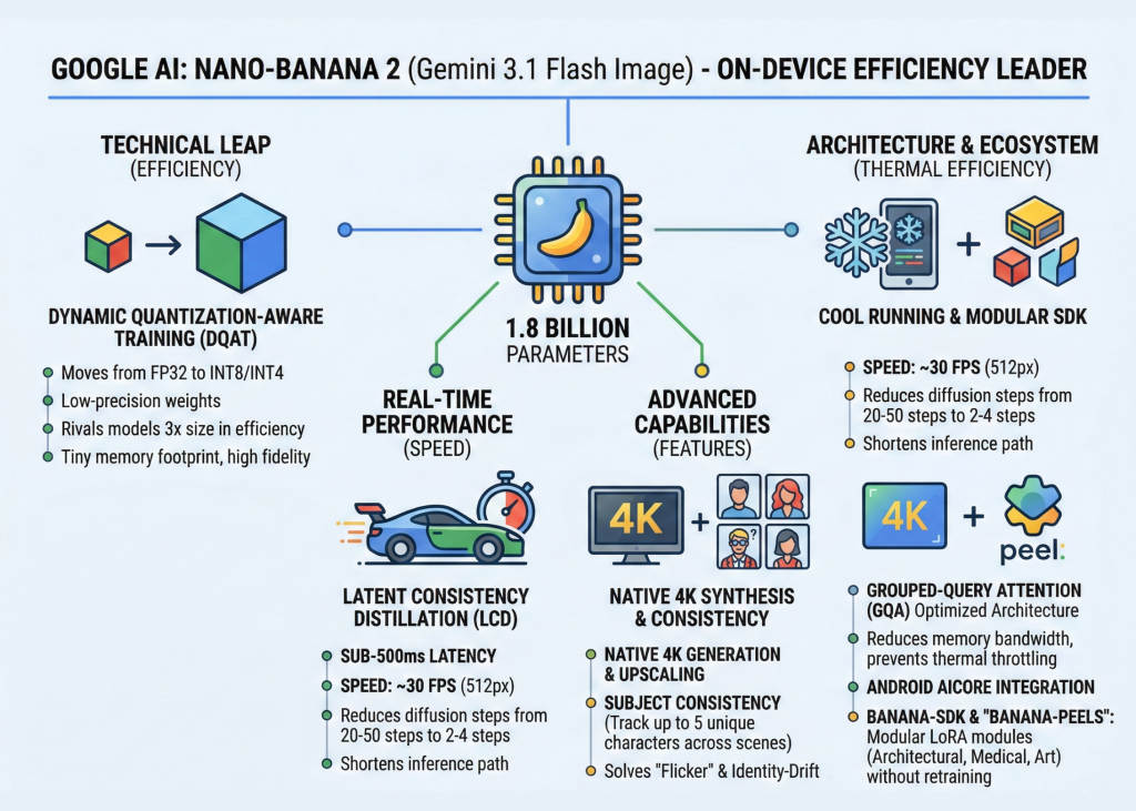 google-ai-just-released-nano-banana-2:-the-new-ai-model-featuring-advanced-subject-consistency-and-sub-second-4k-image-synthesis-performance