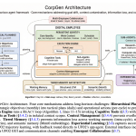 microsoft-research-introduces-corpgen-to-manage-multi-horizon-tasks-for-autonomous-ai-agents-using-hierarchical-planning-and-memory