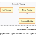 perplexity-just-released-pplx-embed:-new-sota-qwen3-bidirectional-embedding-models-for-web-scale-retrieval-tasks