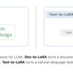 sakana-ai-introduces-doc-to-lora-and-text-to-lora:-hypernetworks-that-instantly-internalize-long-contexts-and-adapt-llms-via-zero-shot-natural-language