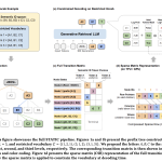 google-ai-introduces-static:-a-sparse-matrix-framework-delivering-948x-faster-constrained-decoding-for-llm-based-generative-retrieval