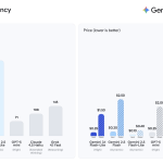 google-drops-gemini-3.1-flash-lite:-a-cost-efficient-powerhouse-with-adjustable-thinking-levels-designed-for-high-scale-production-ai