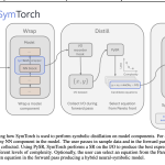 meet-symtorch:-a-pytorch-library-that-translates-deep-learning-models-into-human-readable-equations