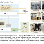 physical-intelligence-team-unveils-mem-for-robots:-a-multi-scale-memory-system-giving-gemma-3-4b-vlas-15-minute-context-for-complex-tasks