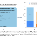 yuanlab-ai-releases-yuan-3.0-ultra:-a-flagship-multimodal-moe-foundation-model,-built-for-stronger-intelligence-and-unrivaled-efficiency