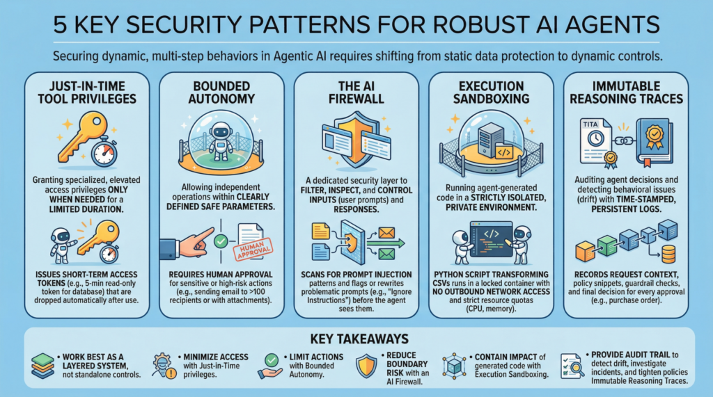 5-essential-security-patterns-for-robust-agentic-ai
